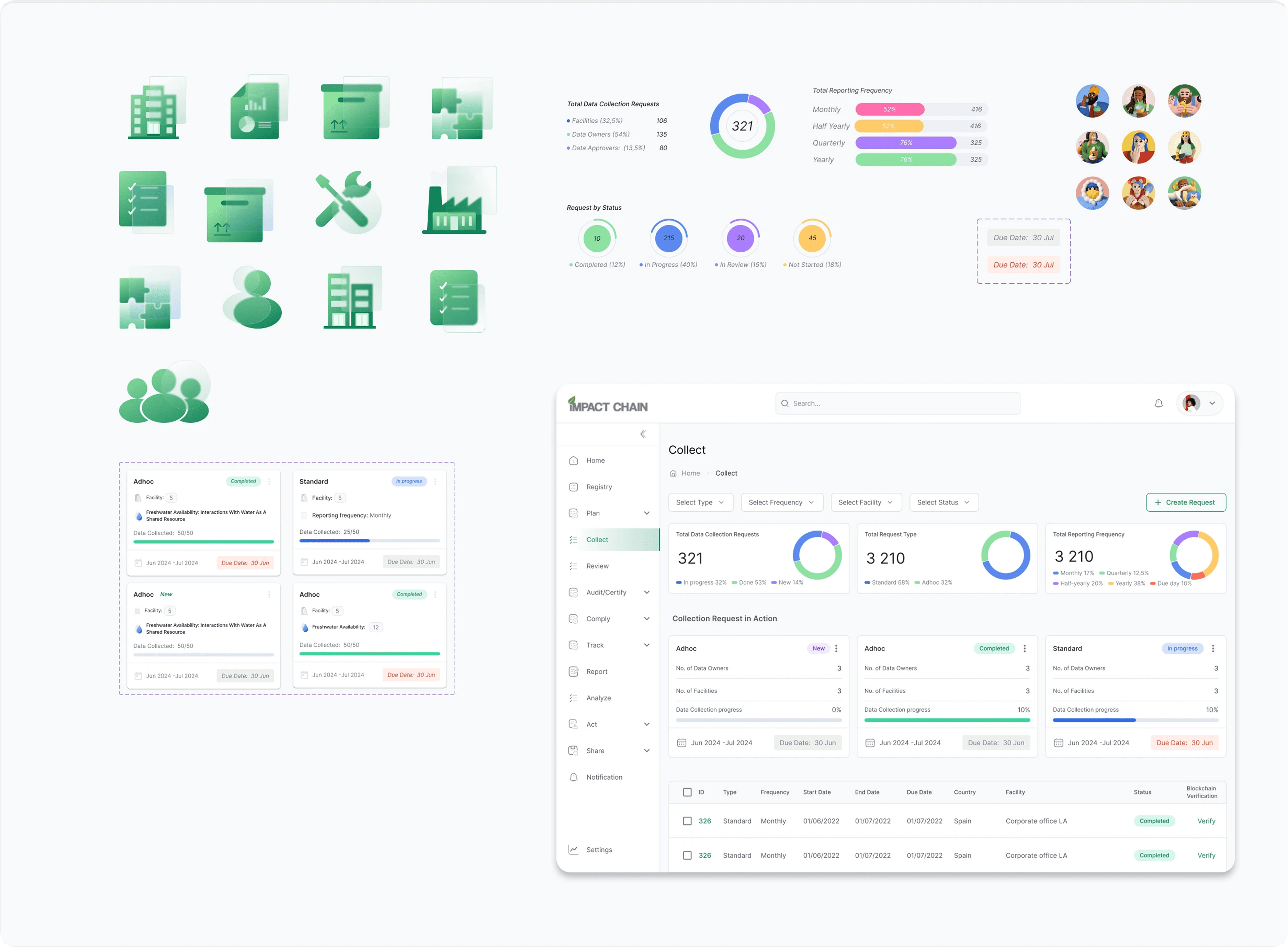 Impact Chain — product detail