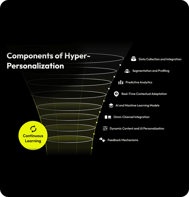 How to Implement Hyper-Personalized UI/UX in Custom Enterprise Software: A 2026 Guide for CTOs