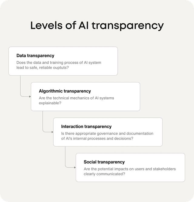 How AI Transparency Transforms Custom UI/UX Design: Strategies for Trustworthy Enterprise Apps in 2026